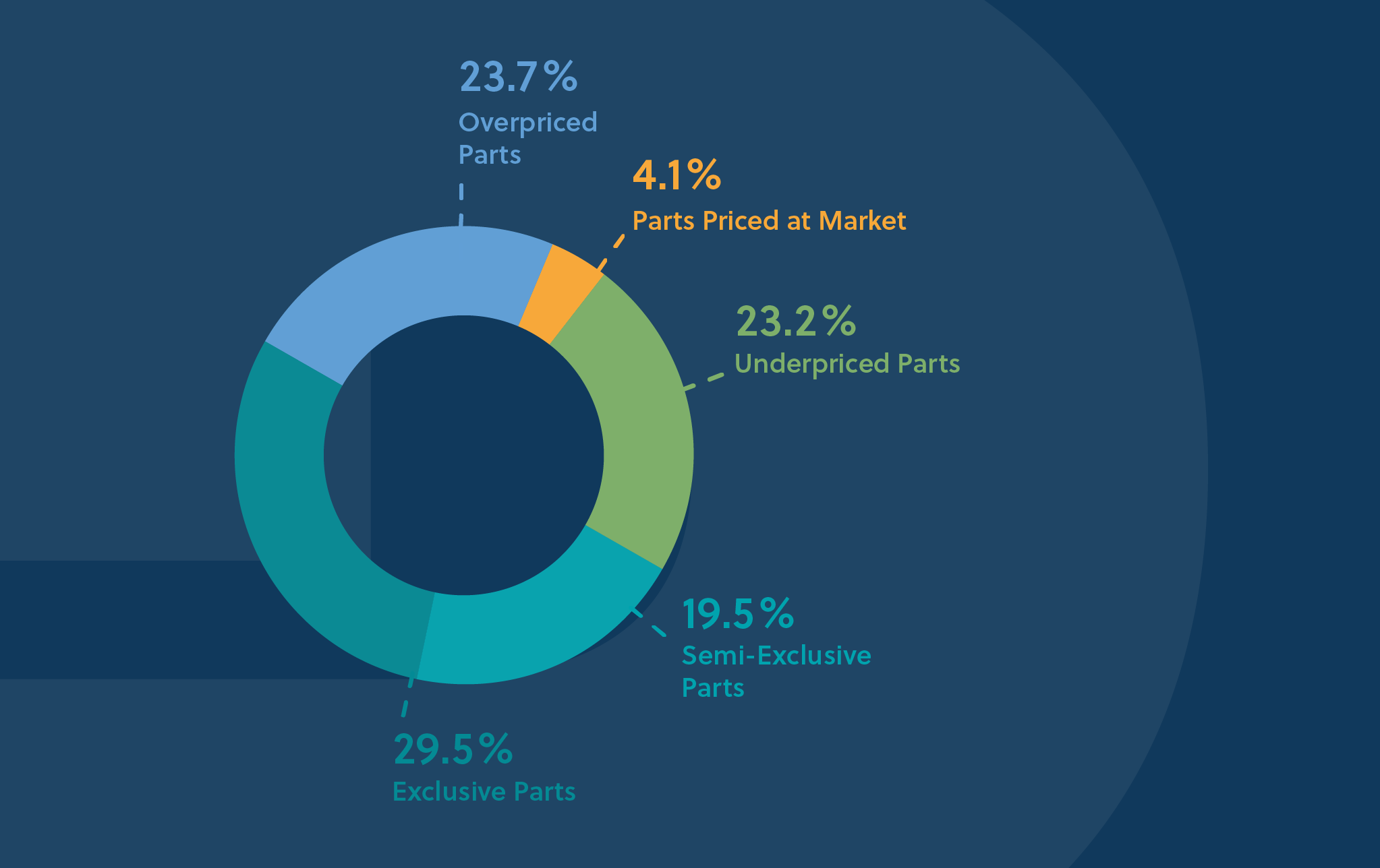 Blogs Whitepaper Guides On Market Based Parts Pricing blogs-whitepaper-guides-on-market-based-parts-pricing